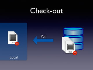 Local
Check-out
Pull
8
29
 