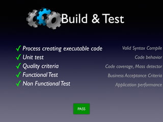 Build & Test
✓Process creating executable code	

✓Unit test	

✓Quality criteria	

✓FunctionalTest	

✓Non FunctionalTest	

Valid Syntax Compile	

Code behavior	

Code coverage, Mass detector	

Business Acceptance Criteria	

Application performance	

PASS
 