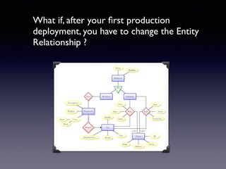 What if, after your ﬁrst production
deployment, you have to change the Entity
Relationship ?
 