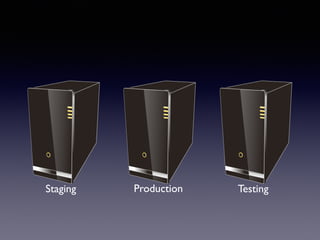 Production TestingStaging
 