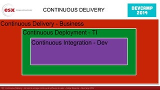10 | Continuous Delivery – do zero à entrega contínua de software de valor – Felipe Rezende – DevCamp 2014
Continuous Delivery - Business
Continuous Deployment - TI
Continuous Integration - Dev
CONTINUOUS DELIVERY
 