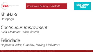 29 | Continuous Delivery – do zero à entrega contínua de software de valor – Felipe Rezende – DevCamp 2014
ShuHaRi
Desapego
Continuous Improvment
Build-Meassure-Learn, Kaizen
Felicidade
Happiness Index, Kudobox, Moving Motivators
Continuous Delivery – Nível 500
Metodologia
 