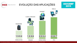 3 | Continuous Delivery – do zero à entrega contínua de software de valor – Felipe Rezende – DevCamp 2014
EVOLUÇÃO DAS APLICAÇÕES
 