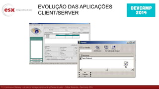 5 | Continuous Delivery – do zero à entrega contínua de software de valor – Felipe Rezende – DevCamp 2014
EVOLUÇÃO DAS APLICAÇÕES
CLIENT/SERVER
 