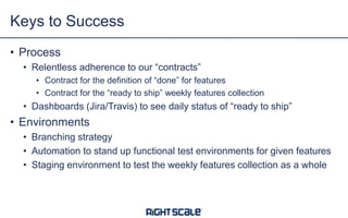 • Process
• Relentless adherence to our “contracts”
• Contract for the definition of “done” for features
• Contract for the “ready to ship” weekly features collection
• Dashboards (Jira/Travis) to see daily status of “ready to ship”
• Environments
• Branching strategy
• Automation to stand up functional test environments for given features
• Staging environment to test the weekly features collection as a whole
Keys to Success
 