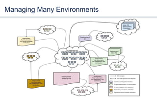 Managing Many Environments
 