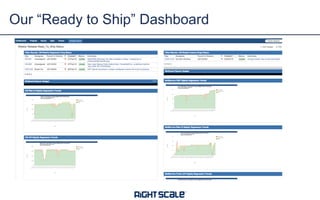 Our “Ready to Ship” Dashboard
 
