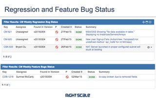 Regression and Feature Bug Status
 