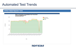 Automated Test Trends
 