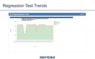 Regression Test Trends
 