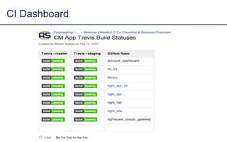 CI Dashboard
 