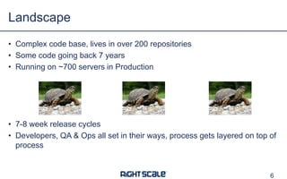 • Complex code base, lives in over 200 repositories
• Some code going back 7 years
• Running on ~700 servers in Production
• 7-8 week release cycles
• Developers, QA & Ops all set in their ways, process gets layered on top of
process
Landscape
6
 