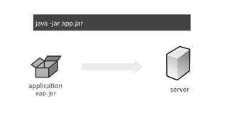 server
application
app.jar
java -jar app.jar
 
