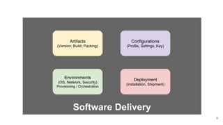 Software Delivery
Deployment
(Installation, Shipment)
9
Artifacts
(Version, Build, Packing)
Environments
(OS, Network, Security)
Provisioning / Orchestration
Configurations
(Profile, Settings, Key)
 