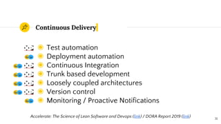 Continuous Delivery
◉ Test automation
◉ Deployment automation
◉ Continuous Integration
◉ Trunk based development
◉ Loosely coupled architectures
◉ Version control
◉ Monitoring / Proactive Notifications
31
Accelerate: The Science of Lean Software and Devops (link) / DORA Report 2019 (link)
 