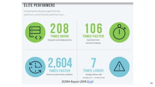 39
DORA Report 2019 (link)
 