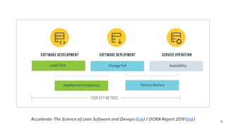 6
Accelerate: The Science of Lean Software and Devops (link) / DORA Report 2019 (link)
 