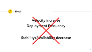 Velocity increase
Deployment Frequency
Myth
8
Stability/Availability decrease
 