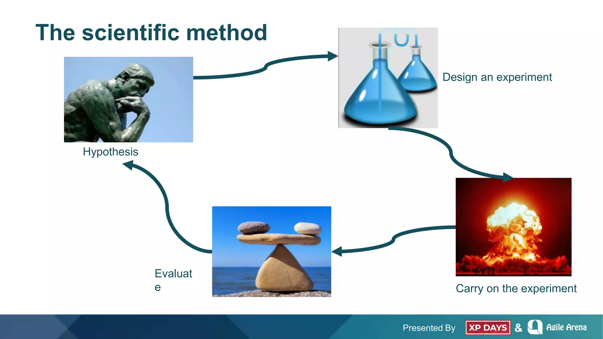 Presented By &
The scientific method
The scientific method
Hypothesis
Design an experiment
Carry on the experiment
Evaluat
e
 