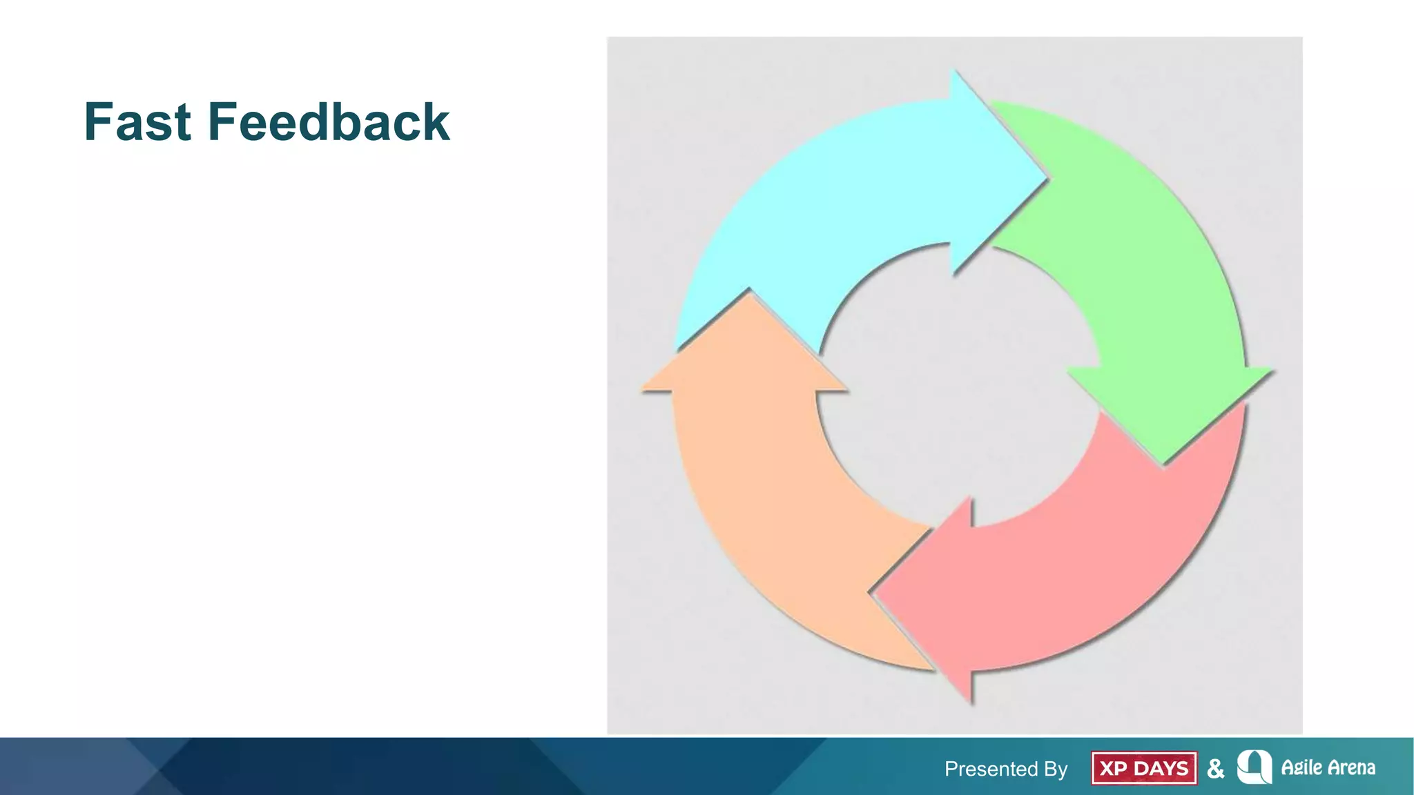 Presented By &
Fast Feedback
 