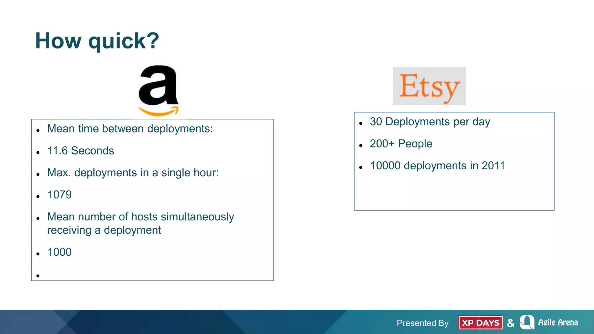 Presented By &
How quick?
 Mean time between deployments:
 11.6 Seconds
 Max. deployments in a single hour:
 1079
 Mean number of hosts simultaneously
receiving a deployment
 1000

 30 Deployments per day
 200+ People
 10000 deployments in 2011
 