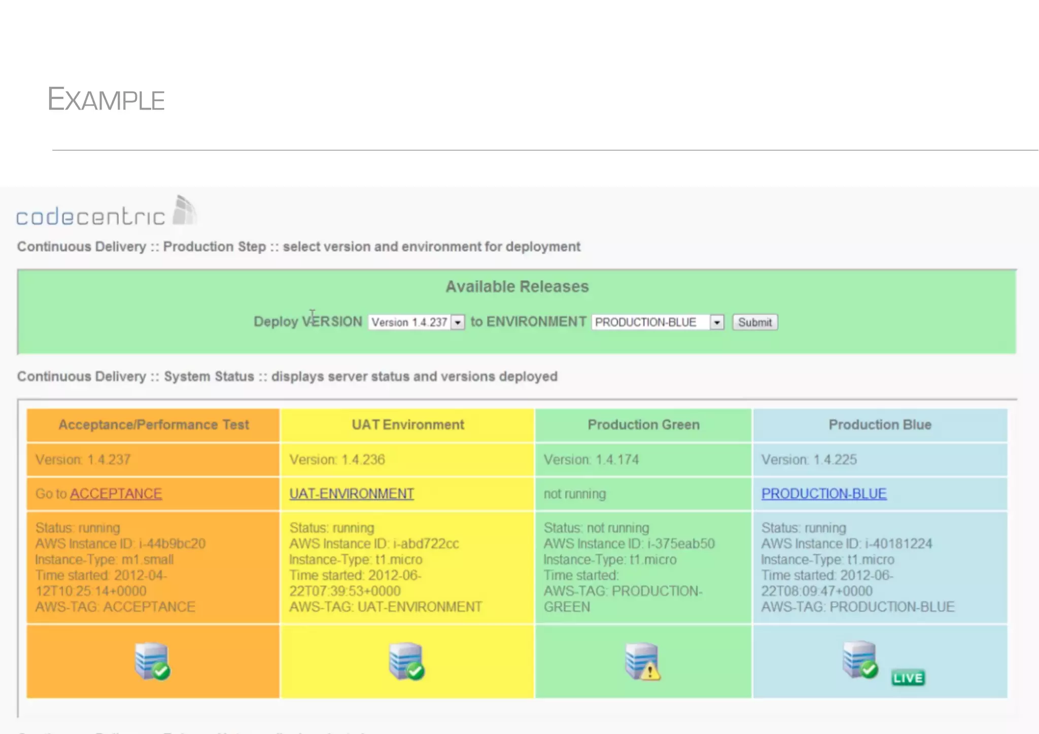 codecentric Nederland BV
EXAMPLE
§ Elke stage een slide.
 