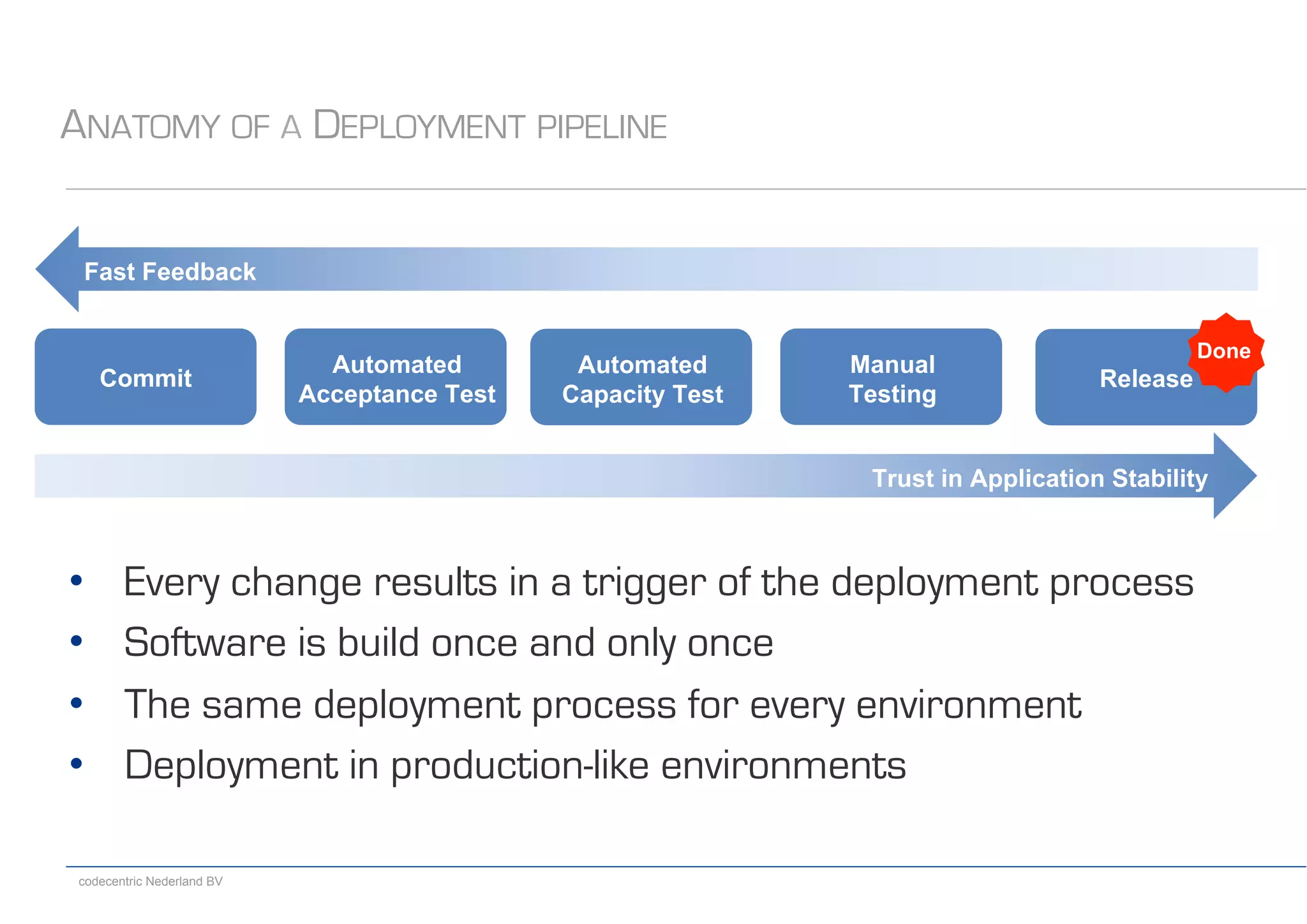 codecentric Nederland BV
ANATOMY OF A DEPLOYMENT PIPELINE
Release
•  Every change results in a trigger of the deployment process
•  Software is build once and only once
•  The same deployment process for every environment
•  Deployment in production-like environments
Commit
Automated
Acceptance Test
Automated
Capacity Test
Manual
Testing
Fast Feedback
Trust in Application Stability
Done
 