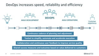 10 © 2015 CA. ALL RIGHTS RESERVED.@CAWORLD #CAWORLD
ideaidea
AGILE DEVELOPMENT AGILE OPERATIONS
DEVOPS
Collaboration and continuous user feedback to improve service quality
Toolset to simplify, automate and accelerate execution
Continuous cadence of planning and adjustment
Shared success measures and outcomes based on value delivered to customers
DevOps increases speed, reliability and efficiency
Customer
experience
Customer
experience
 