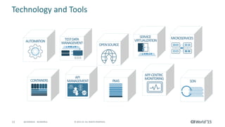 13 © 2015 CA. ALL RIGHTS RESERVED.@CAWORLD #CAWORLD
OPENSOURCE
PAAS
APP-CENTRIC
MONITORING
SDN
AUTOMATION
MICROSERVICES
CONTAINERS
SERVICE
VIRTUALIZATIONTESTDATA
MANAGEMENT
API
MANAGEMENT
API API
Technology and Tools
 