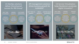 19 © 2015 CA. ALL RIGHTS RESERVED.@CAWORLD #CAWORLD
100 Days
to 4 Days to
deliver new
apps
4+ star
rating of
mobile app in
App Store
From 4
releases per
year to one
every 3
weeks
FAST TIME
TO MARKET
HIGHER
QUALITY
CUSTOMER
EXPERIENCE
CA DevOps solutions
deliver Omnichannel
success for ING Group1
42%
reduction in
time to
deliver new
app
Fast-track
project starts
and customer
time to
benefit
Dev
concentrates
on innovation,
IT focus on
internal
drivers
FAST TIME TO
MARKET
DRIVE
GROWTH
BETTER USE OF
RESOURCES
API management solutions
drives business growth for
IceMobile2
66%
reduction in
dev cycle for
loyalty app
Reduced
performance
test cycle
from 3 months
to 4 days
Saved
$800k in
productivity
wait time
FAST TIME
TO MARKET
HIGHER
QUALITY
REDUCE
COSTS
CA Service Virtualization
helps Nordstrom accelerate
digital innovation3
 