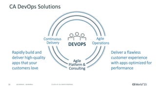 20 © 2015 CA. ALL RIGHTS RESERVED.@CAWORLD #CAWORLD
CA DevOps Solutions
Rapidly build and
deliver high-quality
apps that your
customers love
Deliver a flawless
customer experience
with apps optimized for
performance
DEVOPS
Agile
Operations
Continuous
Delivery
Agile
Platform &
Consulting
 