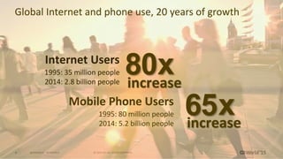 4 © 2015 CA. ALL RIGHTS RESERVED.@CAWORLD #CAWORLD
Global Internet and phone use, 20 years of growth
increase
xMobile Phone Users
1995: 80 million people
2014: 5.2 billion people
65
increase
xInternet Users
1995: 35 million people
2014: 2.8 billion people
80
 