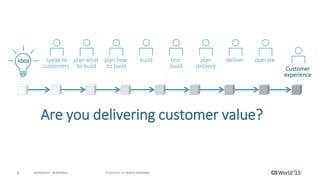 8 © 2015 CA. ALL RIGHTS RESERVED.@CAWORLD #CAWORLD
Are you delivering customer value?
speak to
customers
plan how
to build
build test
build
plan
delivery
deliver operateplan what
to build
idea
Customer
experience
 