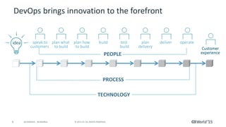 9 © 2015 CA. ALL RIGHTS RESERVED.@CAWORLD #CAWORLD
PROCESS
PEOPLE
TECHNOLOGY
DevOps brings innovation to the forefront
speak to
customers
plan how
to build
build test
build
plan
delivery
deliver operateplan what
to build
idea
Customer
experience
 