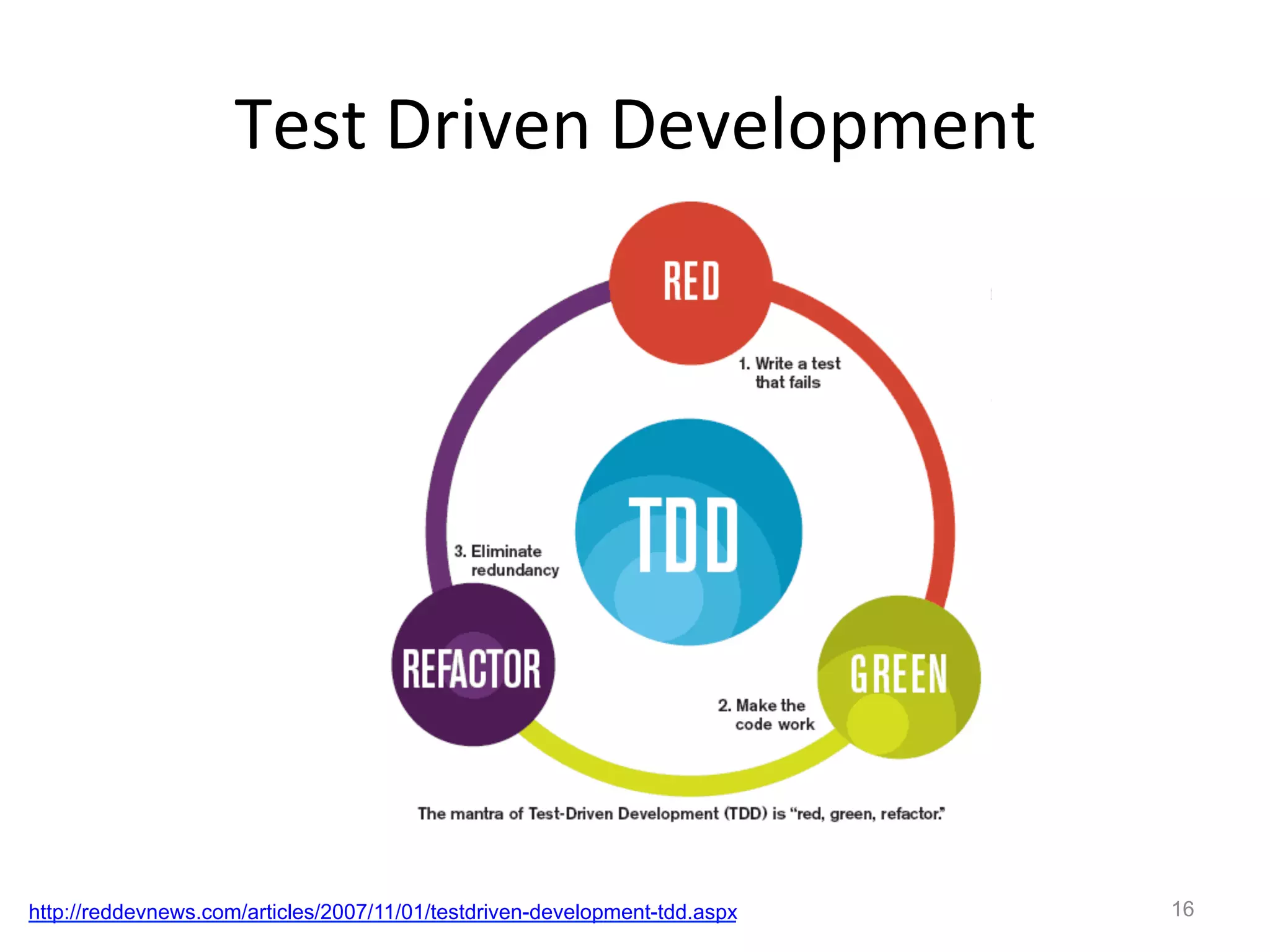Test	
  Driven	
  Development	
  




http://reddevnews.com/articles/2007/11/01/testdriven-development-tdd.aspx   16
 