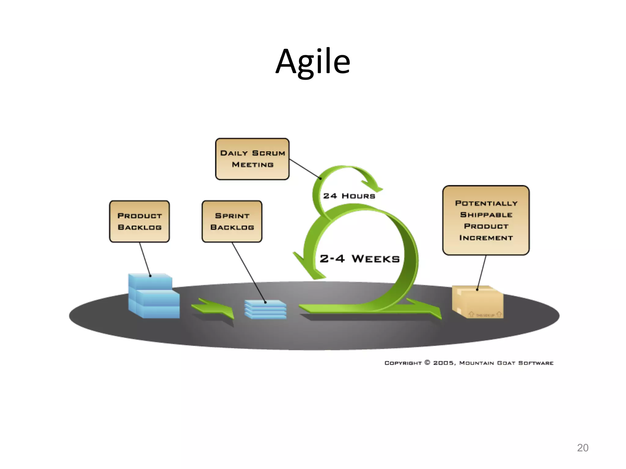 Agile	
  




            20
 