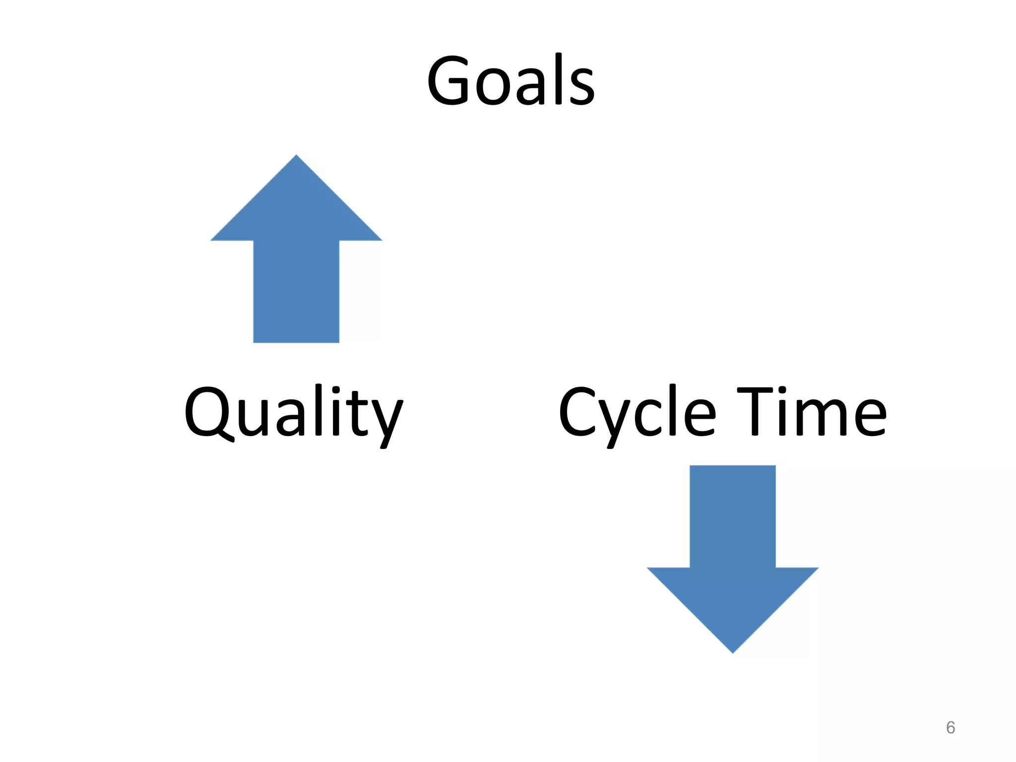 Goals	
  



Quality	
           Cycle	
  Time	
  


                                        6
 