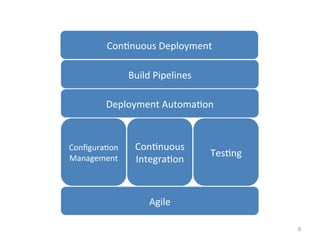 Con$nuous	
  Deployment	
  

                  Build	
  Pipelines	
  

          Deployment	
  Automa$on	
  



Conﬁgura$o...