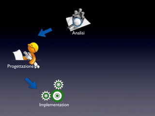 Progettazione
Implementation
Analisi
 