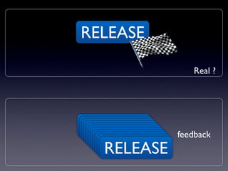 RELEASE
Real ?
RELEASERELEASERELEASERELEASERELEASERELEASERELEASERELEASERELEASERELEASERELEASE
feedback
 