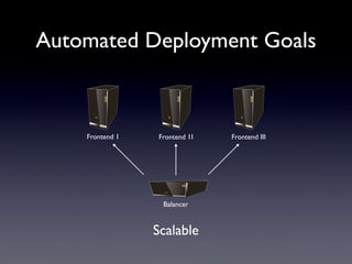 Scalable
Frontend 1 Frontend 1I Frontend III
Balancer
Automated Deployment Goals
 