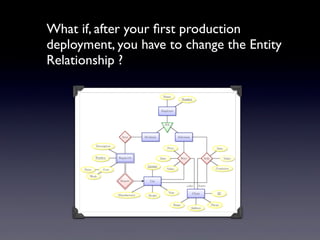 What if, after your ﬁrst production
deployment, you have to change the Entity
Relationship ?
 