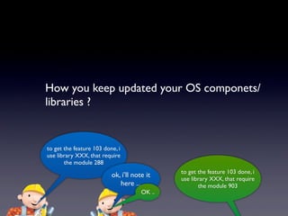 How you keep updated your OS componets/
libraries ?
to get the feature 103 done, i
use library XXX, that require
the module 288
ok, i’ll note it
here ...
to get the feature 103 done, i
use library XXX, that require
the module 903
OK ..
 