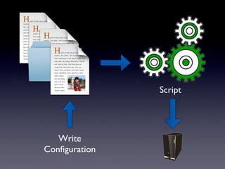Write
Conﬁguration
Script
 