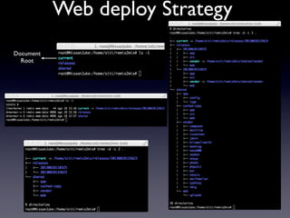 Web deploy Strategy
Document
Root
 