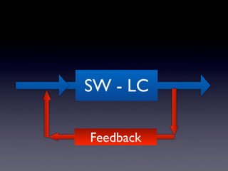 SW - LC
Feedback
 
