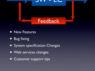 SW - LC
Feedback
• New Features
• Bug ﬁxing
• System speciﬁcation Changes
• Web services changes
• Customer support tips
 