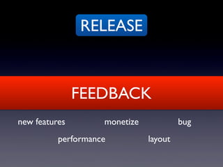 RELEASE
FEEDBACK
new features monetize bug
performance layout
 