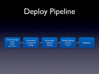 Deploy Pipeline
Commit Stage
Compile
UnitTest
Analysis
Build Installers
Release
Automated
acceptance
testign
Automated
capacity
testing
Manual Testing
Showcases
Explorarory
testing
 