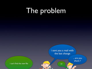 i sent you a mail with
the last change
... are you
shure ?
i can’t ﬁnd the new ﬁle ?!?
The problem
 